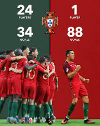 Todo sobre el partido portugal vs. Globe Soccer Cristiano Ronaldo Vs Portugal Team Facebook