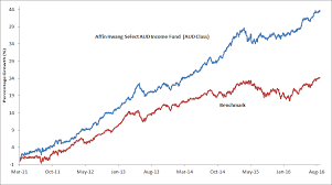Fund refers to the affin hwang aiiman select income fund. Http Www Maybank2u Com My Webbank Afhw Aud Income Phs Pdf