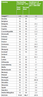Check spelling or type a new query. Http Insp Gov Ro Sites Cnepss Wp Content Uploads 2019 04 03 Eps Timisoara Analiza Sev 28 Martie 2019 Pdf