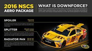 Probst added that nascar still has work to do with its new package. Why Does Nascar Keep Changing The Rules Package Racingjunk News