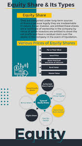 Equity Share Its Types Investing Online Share Trading Stock Broker