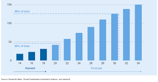 Collection accounts hurt your credit score. Esg Investing The Rise Of A New Standard Bankinghub