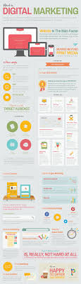 Digital Marketing Home House Food Utahrealestate Emetromarketing Marketing Ideas Infographic Marketing Social Media Infographic Web Marketing