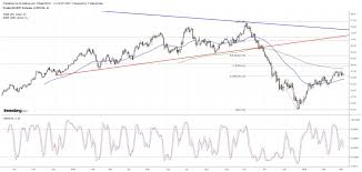 Crude Oil Bounce Running Out Of Stream