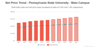 find out if pennsylvania state university university park