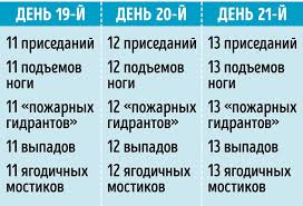 как накачать попу в домашних условиях за короткий срок Top 5 Uprazhnenij Dlya Yagodic Kotorye V Domashnih Usloviyah Prevratyat Vashu Popu V Oreh I Eto Ne Tolko Prisedy Uprazhneniya Yagodicy Uprazhneniya Dlya Yagodic