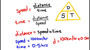 Velocity Speed Distance And Time Math Lesson Distance Formula Sped Math Math Time