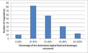 Pdf Culinary Tourism For Young Adult Travellers And Its Connection To Destination Management Semantic Scholar