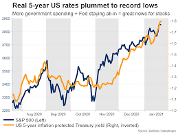 1, 2021 at 12:21 p.m. Week Ahead Fed Meeting Barrage Of Data And Tech Earnings