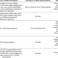 Check spelling or type a new query. Prevalence And Type Of Prn Prescription And Administration Download Scientific Diagram