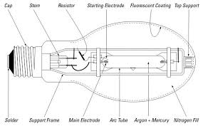 Hid Lamp Mercury Vapor Lamp Mercury Vapor Lamp
