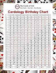 Every day i go and ask questions. The Cards Of Life Cardology Birthday Chart Life Cards The Cards Of Life Birthday Charts Cards Chart