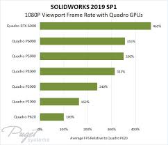 Click download now to get the drivers update tool that comes with the nvidia quadro p2200 :componentname driver. Solidworks 2019 Quadro Gpu Performance