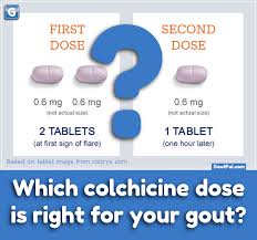 Take colchicine tablets with a drink of water. Gout Medication Names Colchicine Goutpal Gout Help