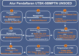 Masuk unsoed jalur mandiri nilai raport| hah uang pangkal?? Unsoed Jalur Mandiri Masnurul