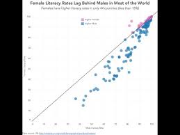 How To Create A 45 Degree Reference Line In Tableau