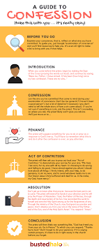A Helpful Guide To Use When You Re Going To Confession For The First Or 30th Time Catholic Confession Sacrament Of Penance Confessions