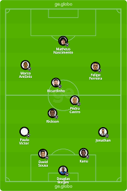 Bruno nazário (botafogo) finalização com o pé direito de mais de 30 metros no canto inferior esquerdo. Zvnx7caf Rmpim
