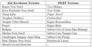 Ocistok.com menyediakan kebutuhan rumah tangga terlengkap sesuai kebutuhan anda ocistok.com hadir dengan berbagai pilihan yang unik serta harga yang bersaing untuk membantu usaha anda. Alat Kesehatan Dan Pkrt Yang Dapat Diproduksi Oleh Perusahaan Sl Id