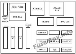 Fuse box location and diagrams: Engine Fuse Box Diagram 2002 Chevy Impala Wiring Diagram Home Grow Fold Grow Fold Volleyjesi It