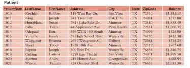 Solved Patient PatientNum LastName 1010 Koehler 1011 King