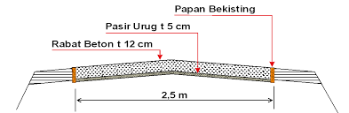 Cara menghitung bekisting jalan beton. Menghitung Item Beton Non Struktur Rabat Administrasi Desa