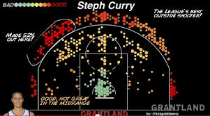 So This Is Stephen Currys Shot Chart For Last Year Ign Boards