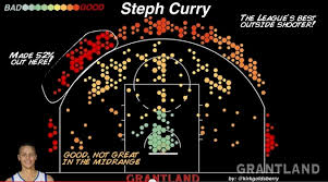 so this is stephen currys shot chart for last year ign boards