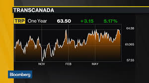 Trp Toronto Stock Quote Tc Energy Corp Bloomberg Markets