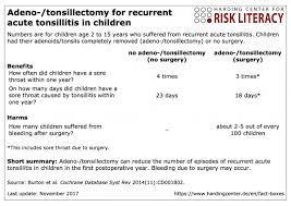 One calendar leap year has 366 days: Adeno Tonsillectomy For Recurrent Acute Tonsillitis In Children Harding Zentrum Fur Risikokompetenz