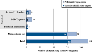 Average cost per click in adwords : Medicaid And Chip Child Health Beneficiary Incentives Program Landscape And Stakeholder Insights American Academy Of Pediatrics