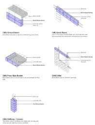 Maybe you would like to learn more about one of these? Concrete Block Zenbes Malaysia