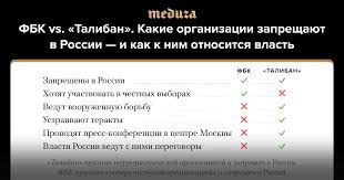 Jun 04, 2021 · вывод контингента сша и нато из афганистана может в ближайшее время привести к захвату власти в стране. Fbk Vs Taliban Kakie Organizacii Zapreshayut V Rossii I Kak K Nim Otnositsya Vlast Meduza