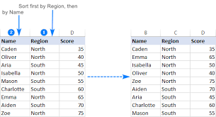 How To Alphabetize In Excel Sort Alphabetically Columns And