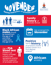 Any man over 50 years who undergoes health screening should dna mutations related to prostate cancer usually develop during a man's life rather than having been inherited before birth. Movember Raising Awareness Around Men S Health And Prostate Cancer University Of Pretoria