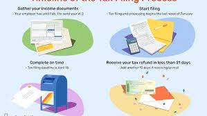 When Is The Earliest You Can File Your Tax Return