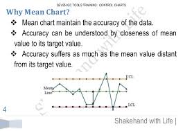Seven Qc Tools Training Control Charts Mean Chart And