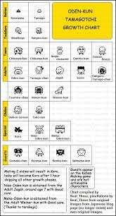 Odenkun Character Chart Tama Zone