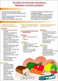 L Alimentation Laxophobie Et Colopathie Fonctionnelle Regime Fodmap Alimentation Et Sante Alimentation