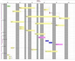 4 how to plot stacked event duration gantt charts using