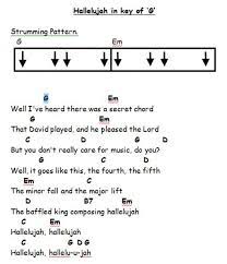 Then draw or transfer your shape to the plywood. Riptide Chords And Strumming Pattern Ukulele