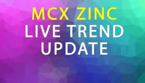 Technical Analysis For Zinc Today 08 08 2019 16 00 04
