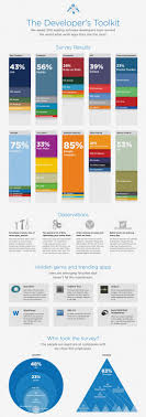 30 Cheatsheets Infographics For Software Developers Hongkiat Software Development Infographic Software Web Development Design