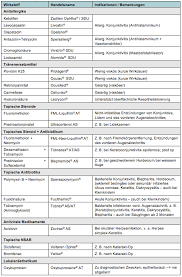 Augenprobleme In Der Grundversorgung Medix Schweiz