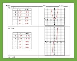 Graphing Linear And Nonlinear Equations With Tables Of Values Worksheet Equations Graphing Studying Math
