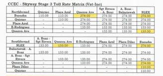 Smc subsidiary citra central expressway corporation built the skyway stage 3 for ₱44.86 billion, according to the website of the department of public works and highways. Proposed Toll For Newly Opened Skyway 3 Ranges From P110 To P274 Inquirer News