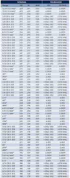 41 extraordinary stainless steel tube gauge thickness chart