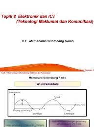 Gelombang radio gelombang radio adalah gelombang yang memiliki daerah frekuensi antara 104 sampai 107 hertz. 8 1 Memahami Gelombang Radio Sains Ting 5