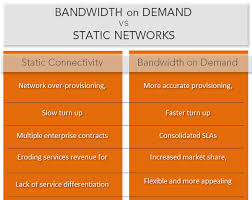 Bandwidth On Demand Network Encyclopedia