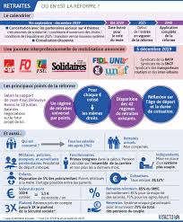 Le système universel par points devrait entrer en vigueur dès l'année 2025, mais pas pour tout le monde. La Clause Du Grand Pere Seme La Cacophonie Au Gouvernement